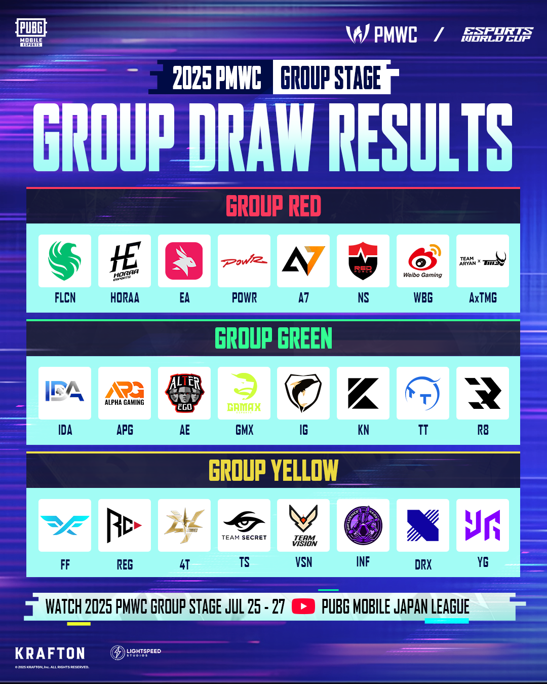 7. Group Draw Results.png